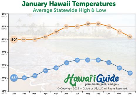 Hawaii Weather In January 2023